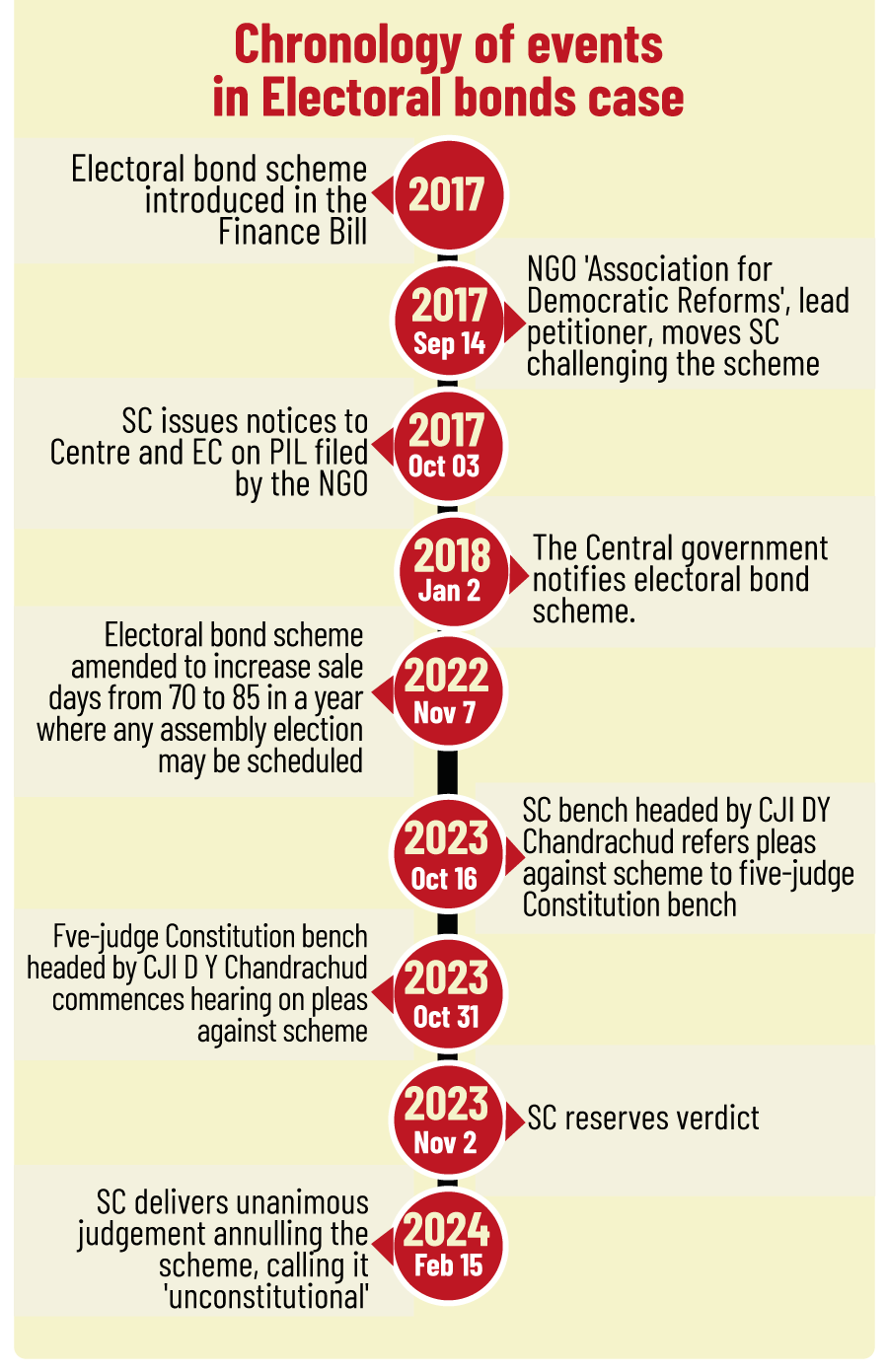 Electoral _Bond _Case